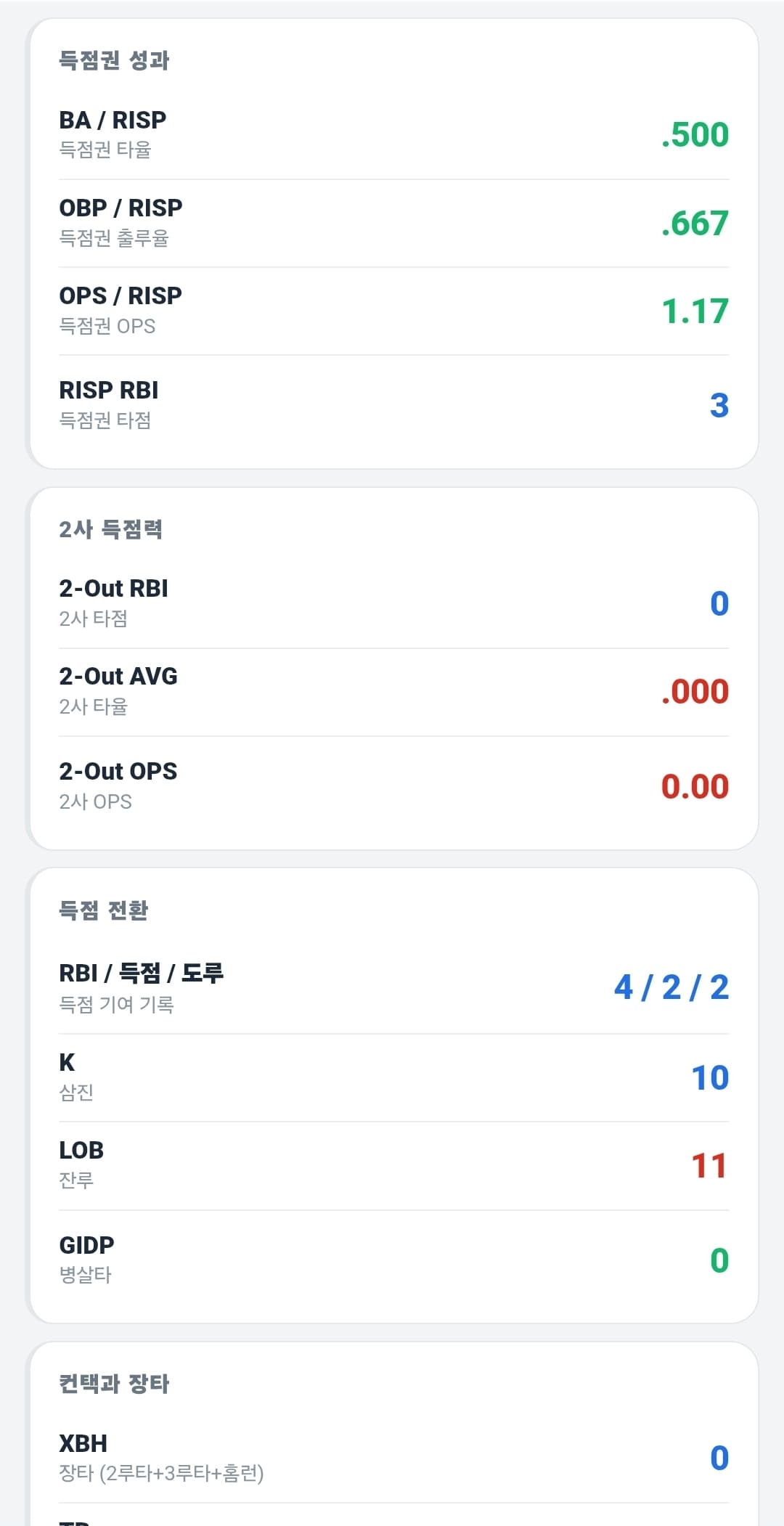 상세 지표 화면