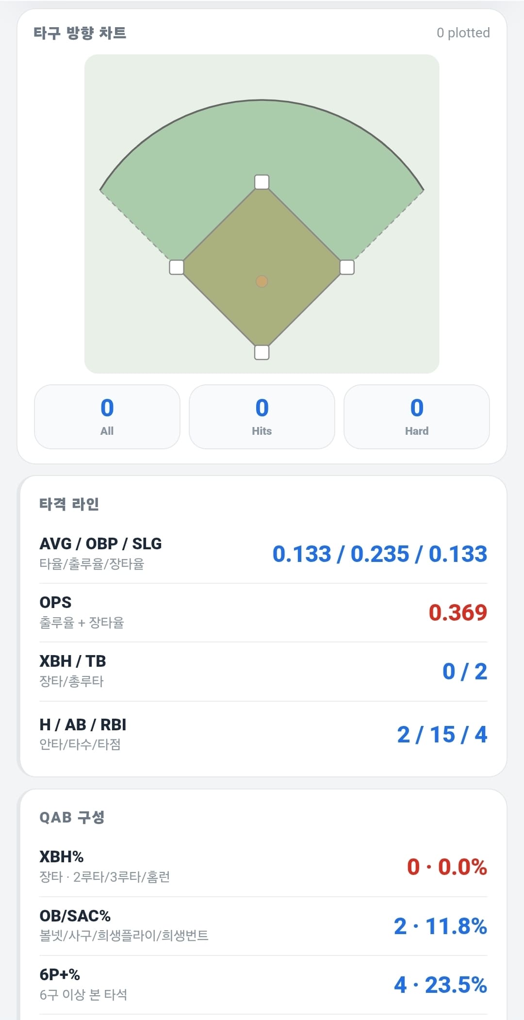 타격 분석 화면