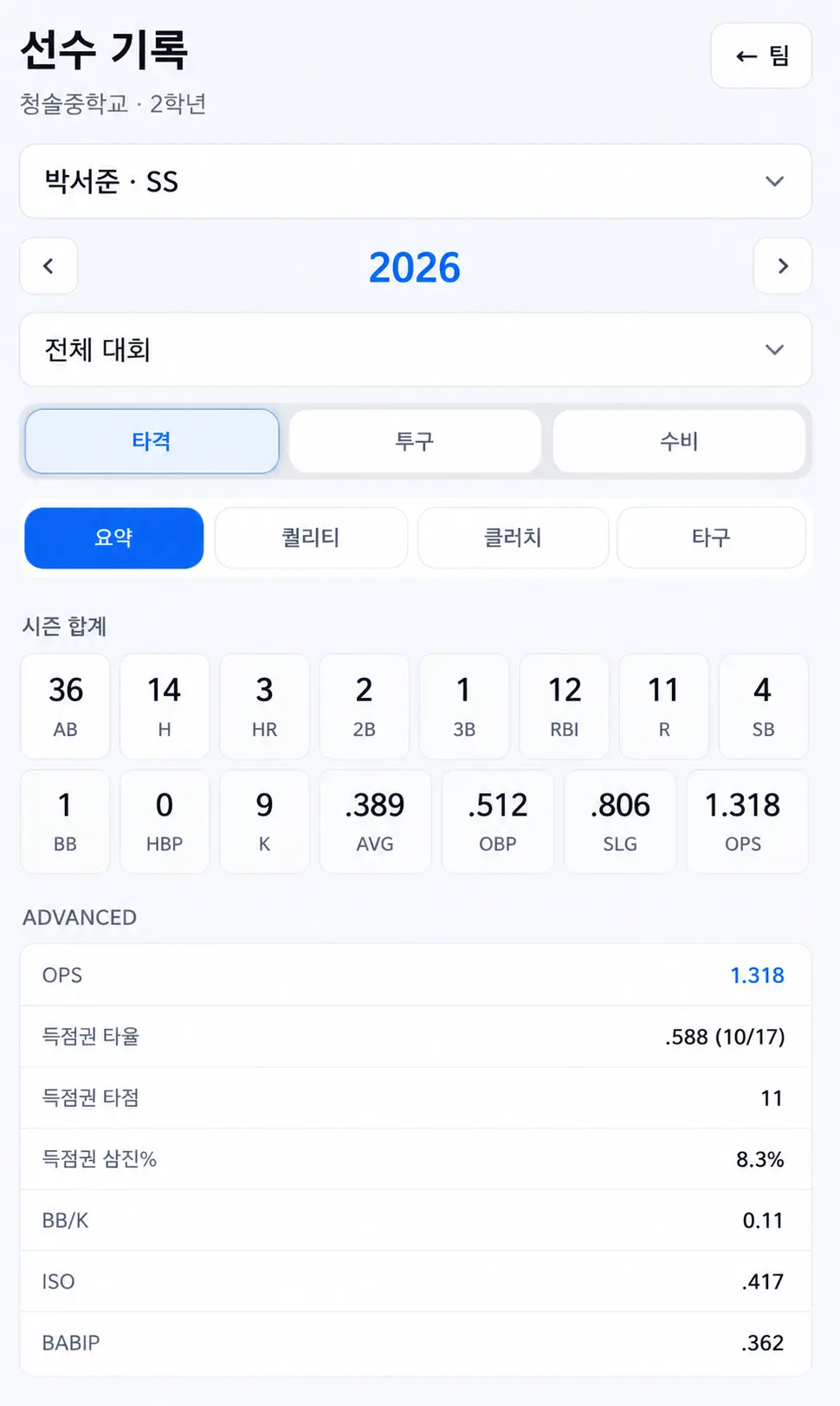 타격 분석 화면