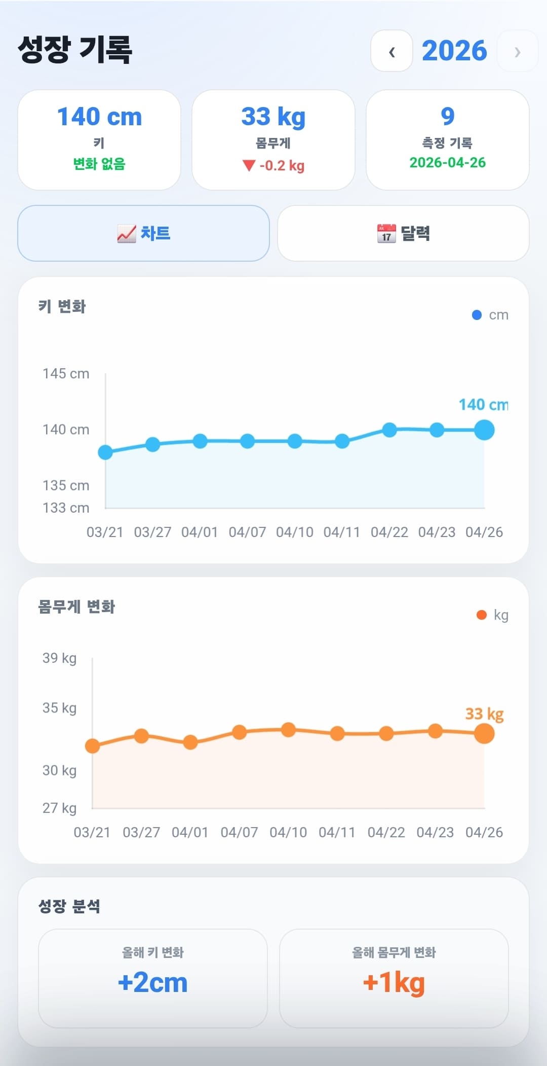 성장 기록 화면